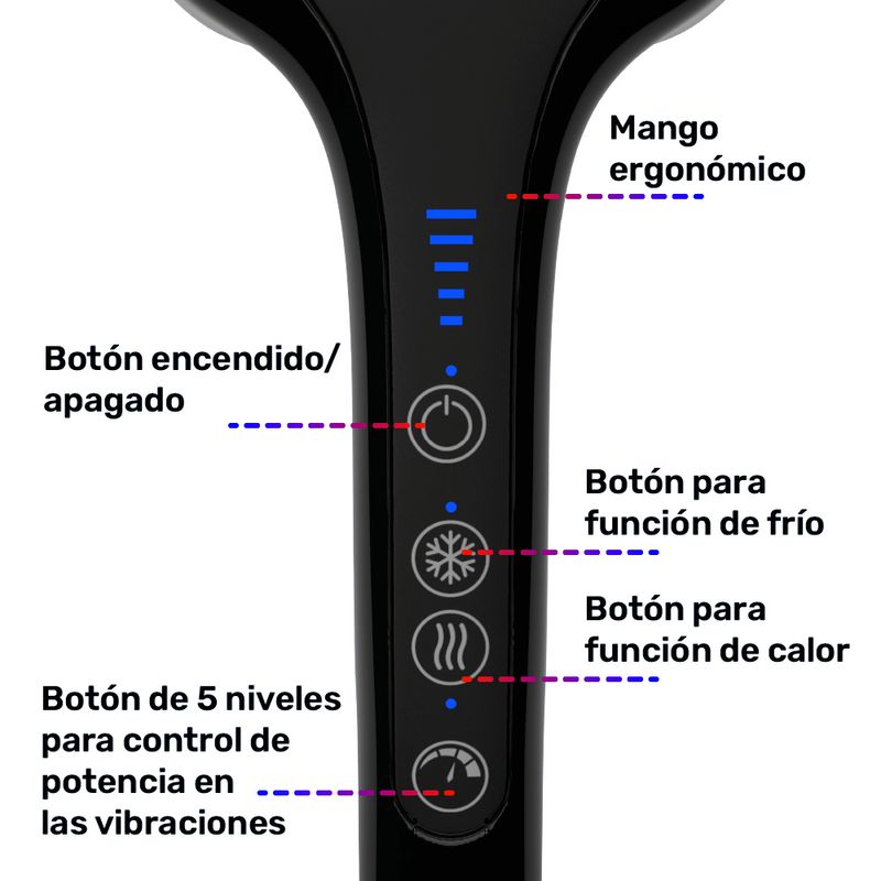 Wave Plus características